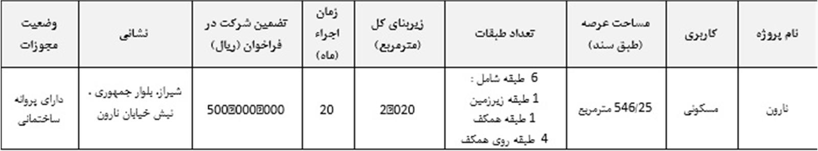 فراخوان دعوت به مشارکت در ساخت شرکت شهرسازی علوی