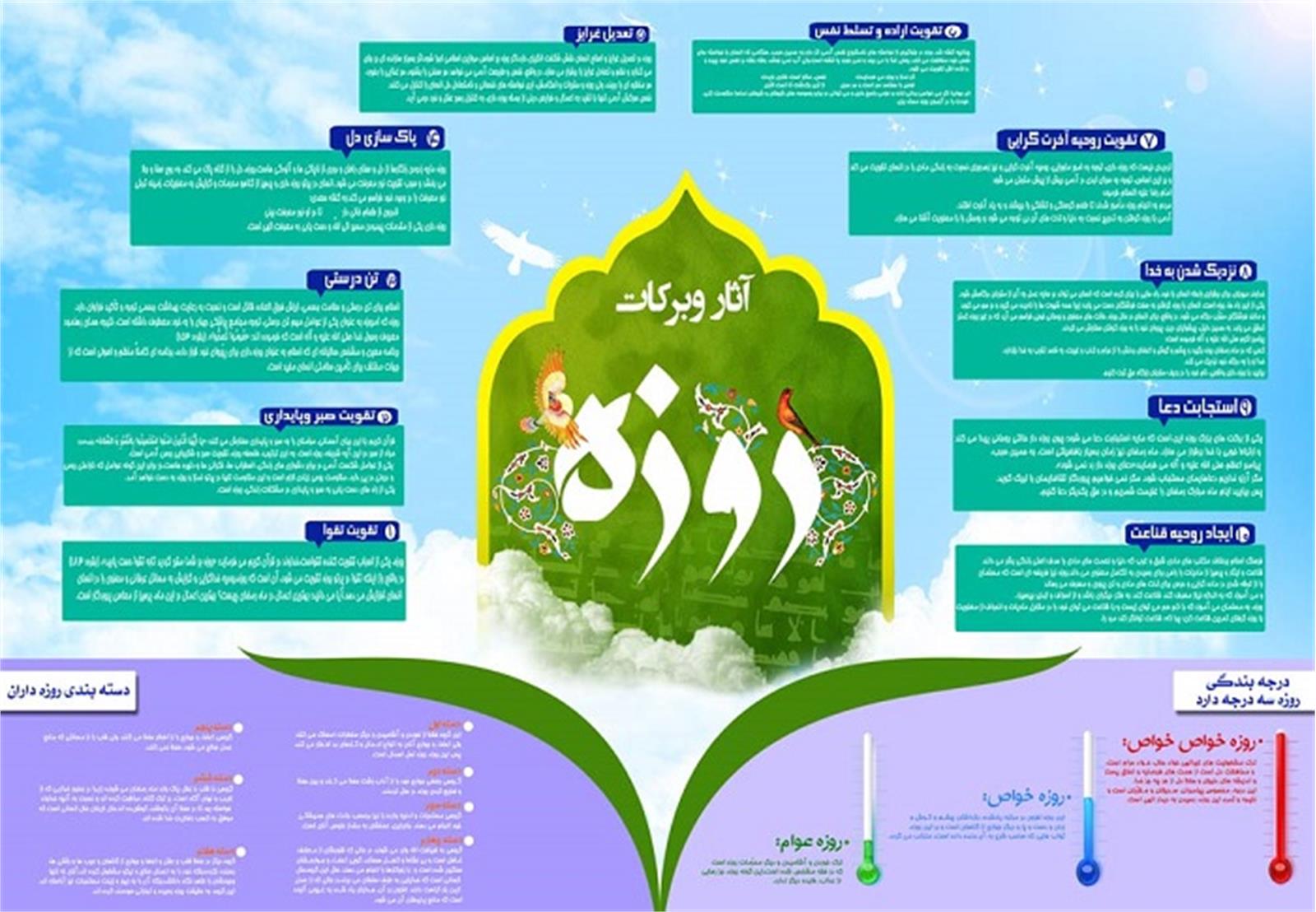 اینفوگراف/ آثار و برکات روزه در زندگی فردی