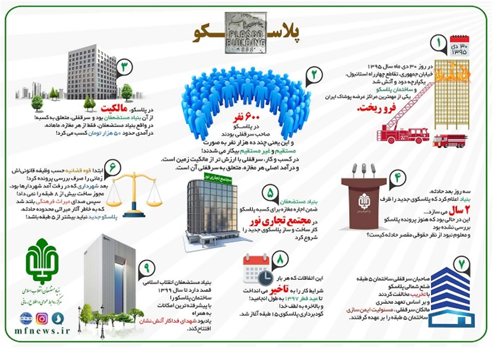 اینفوگراف/ گزارشی از اقدامات بنیاد مستضعفان درباره حادثه پلاسکو