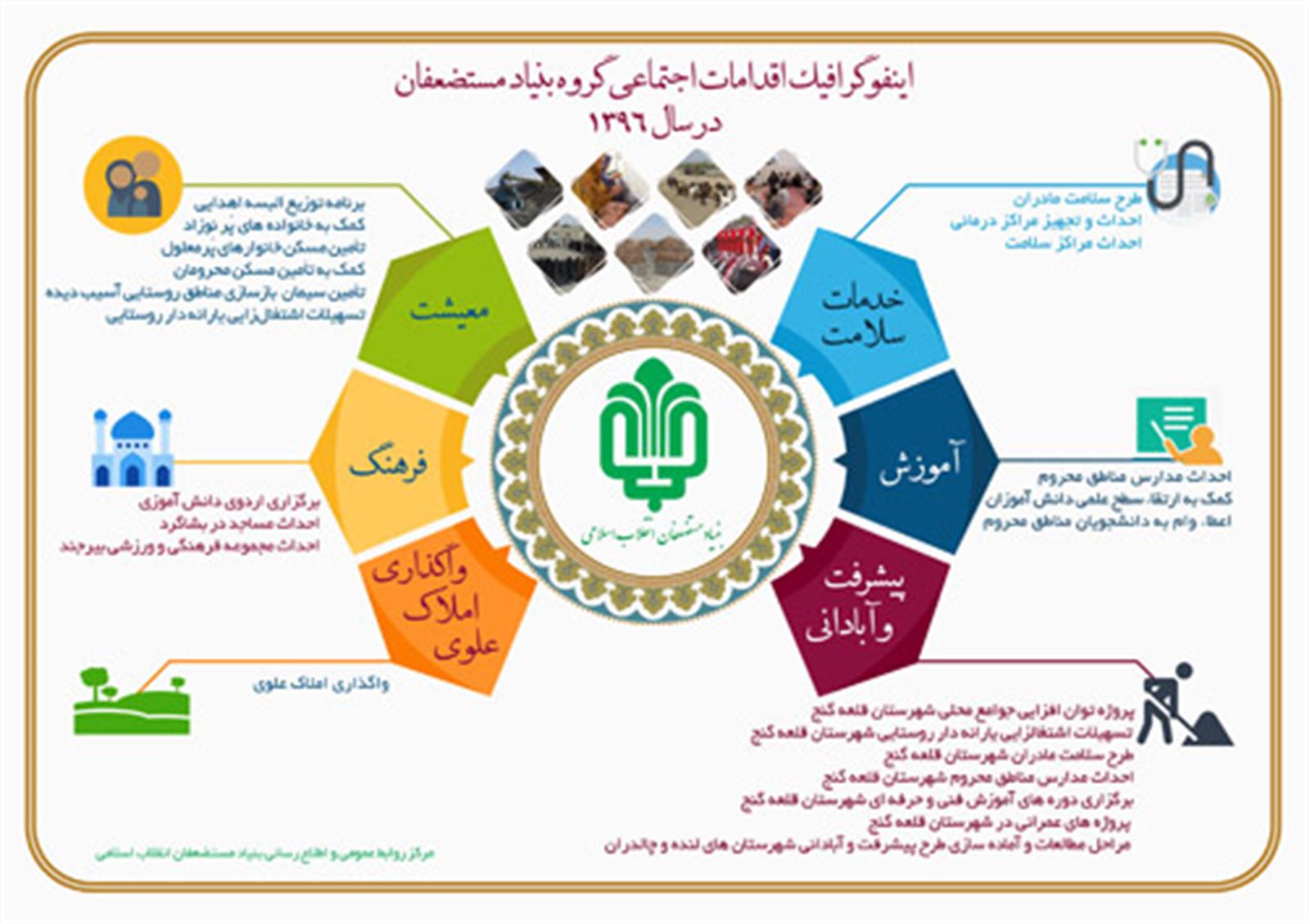 اینفوگرافیک/ اقدامات اجتماعی گروه بنیاد مستضعفان در سال ۱۳۹۶