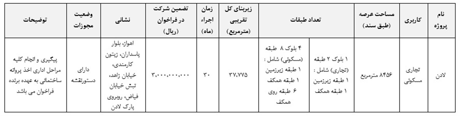 فراخوان دعوت به مشارکت در ساخت شرکت شهرسازی علوی