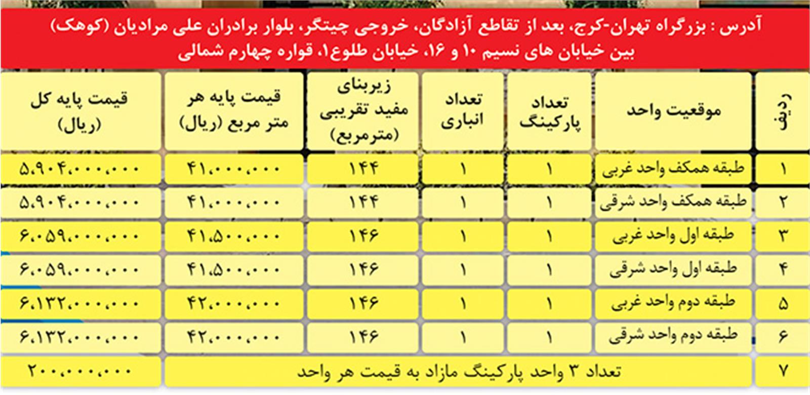 فروش آپارتمان در منطقه 22 تهران با 40 درصد نقد بدون کارمزد