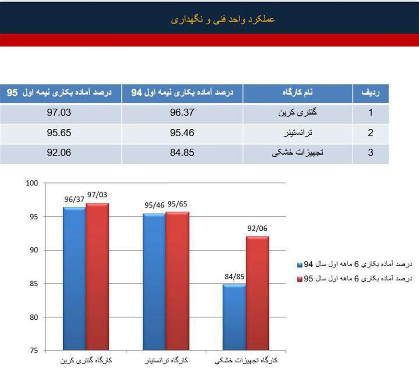 جلسه شورای فنی  شعبه بندر شهید رجایی حصینا برگزار شد.