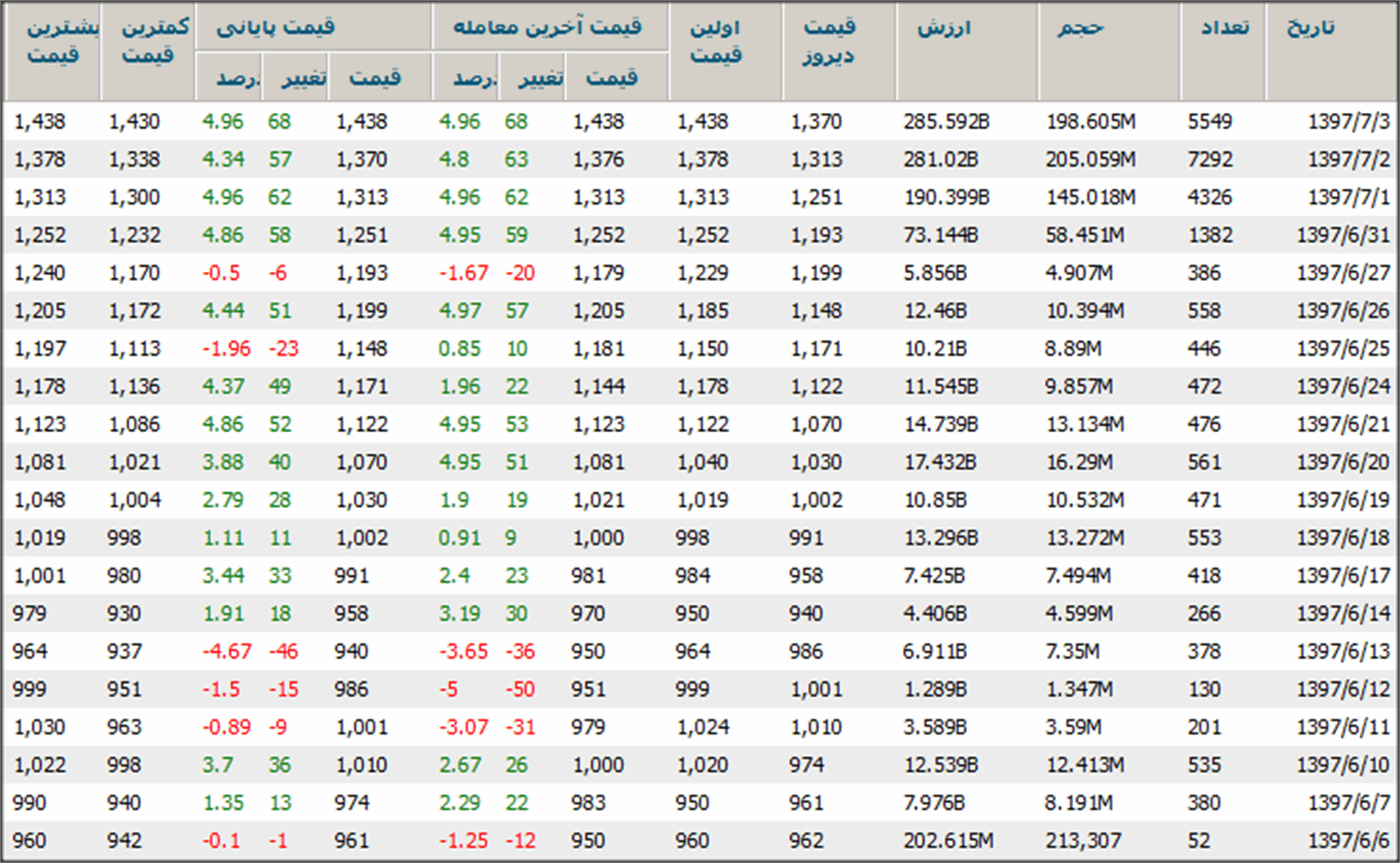 آخرین وضعیت سهام بانک سینا