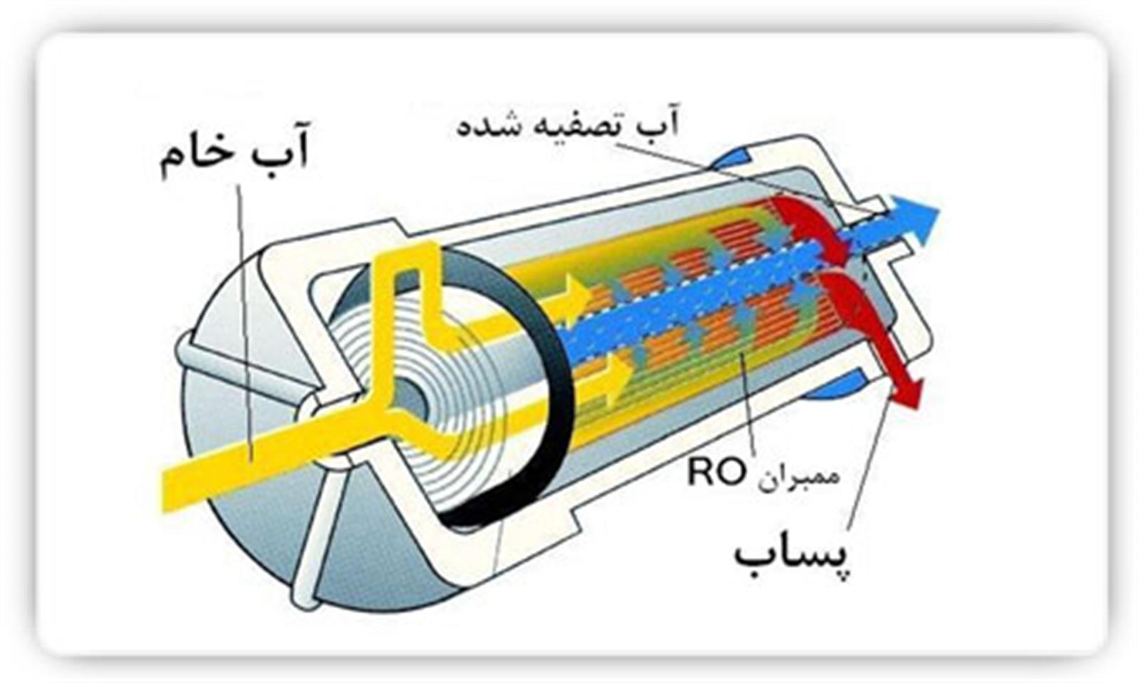 تجهیز هتل بین المللی پارسیان کوثر اصفهان به سیستم تصفیه آب اسمز معکوس(RO)