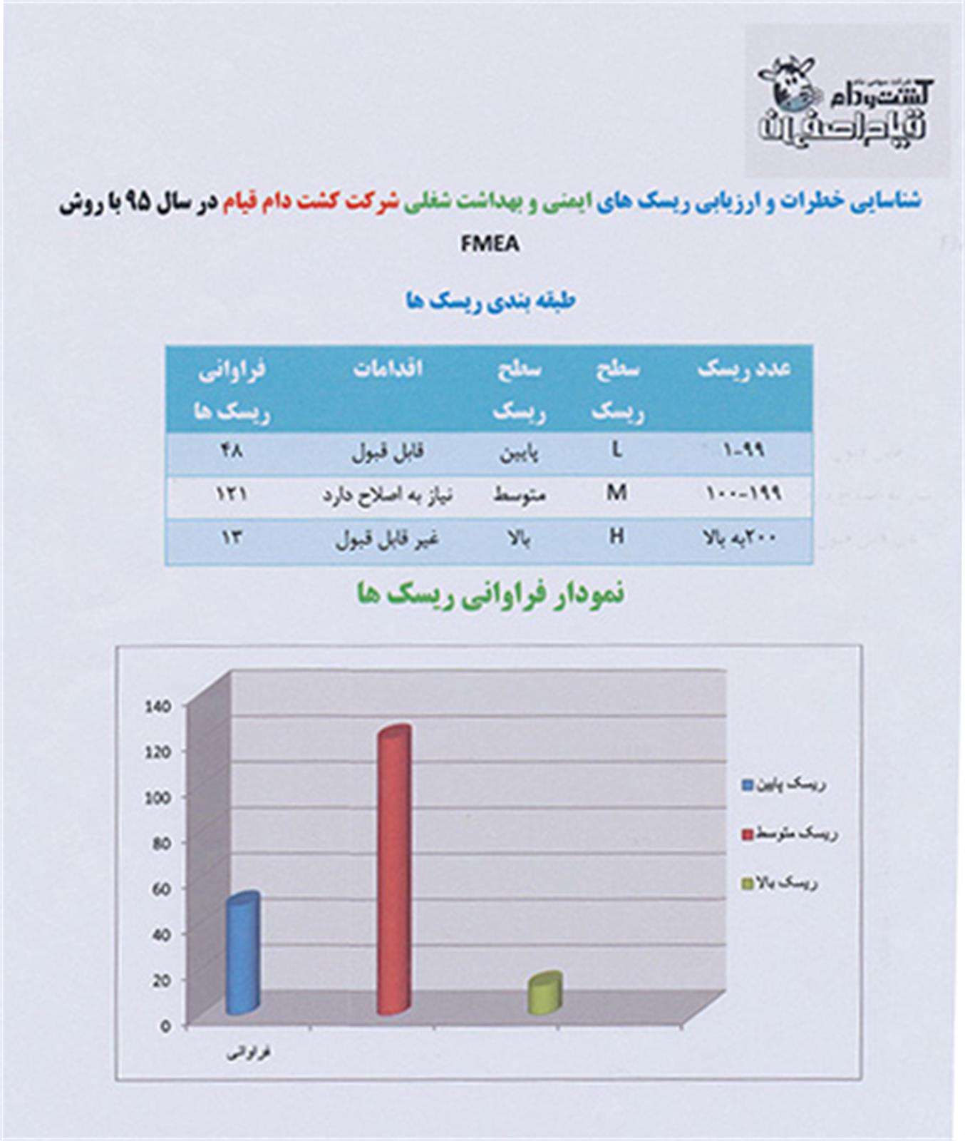 ارزیابی ریسک های ایمنی و شغلی در شرکت" قیام اصفهان"