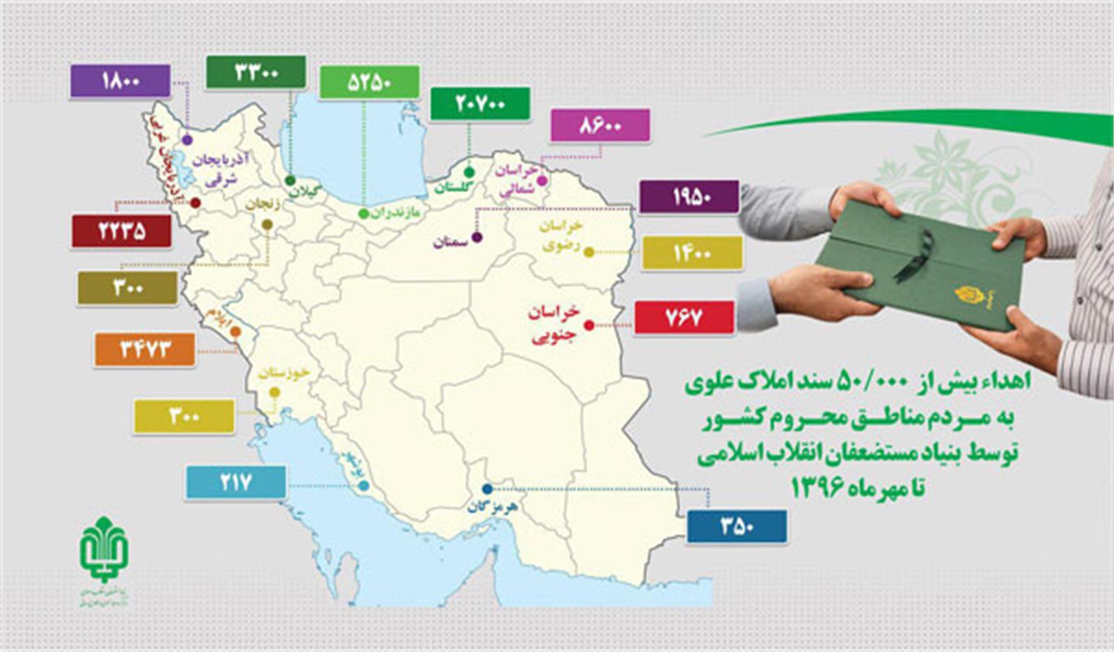 اهدای 8,000 میلیارد ریال اسناد املاک علوی / متقاضیان تا مهر 97 فرصت دارند + اسناد