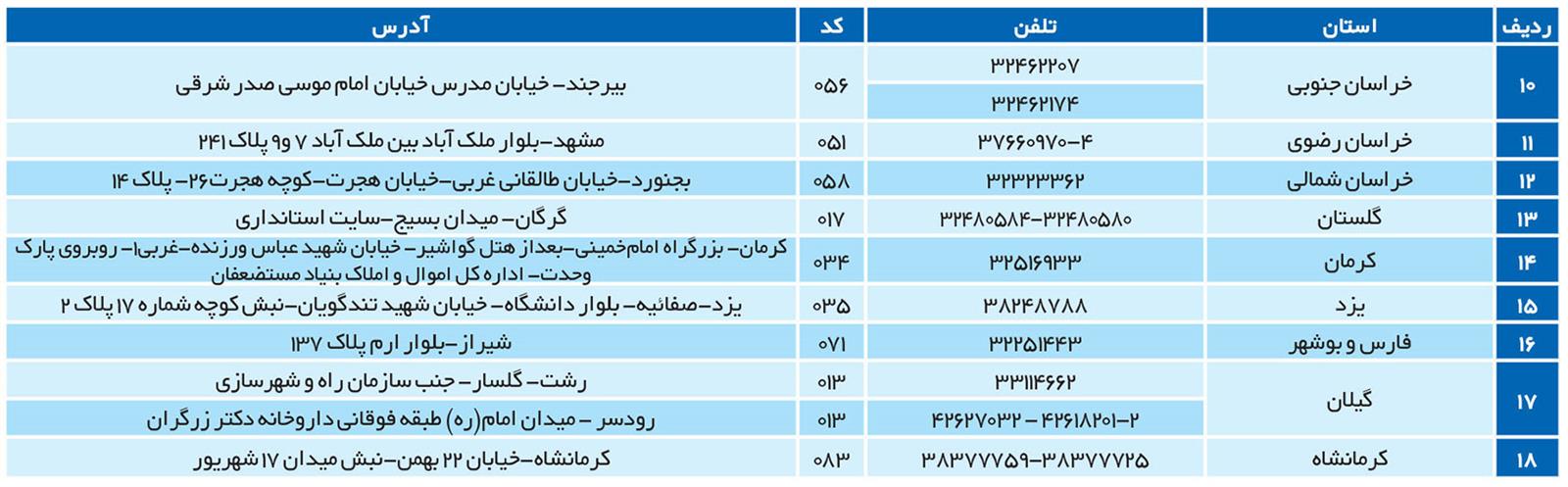 مزایده فروش  اقساطی املاک در سازمان اموال و املاک بنیاد مستضعفان انقلاب اسلامی