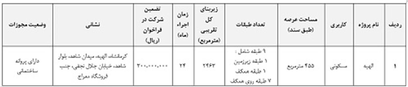 فراخوان دعوت به مشارکت در ساخت شهرسازی علوی