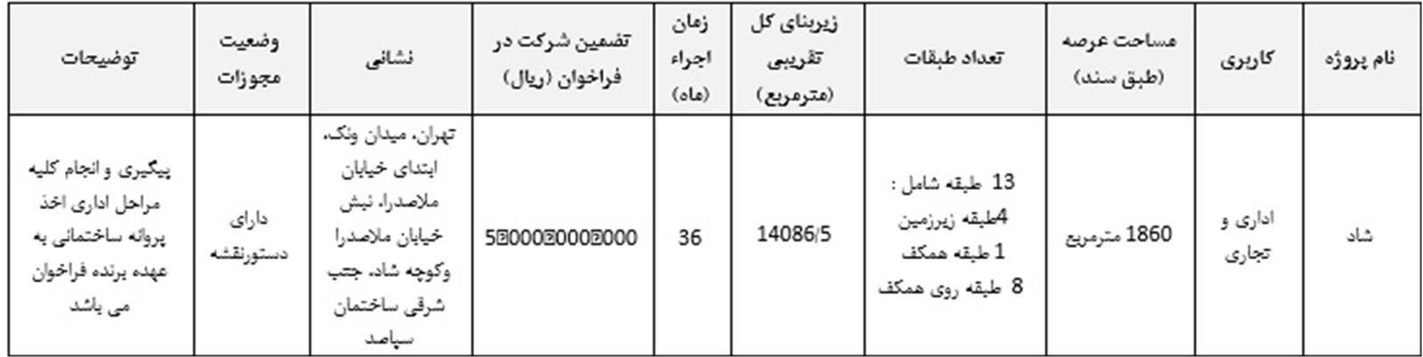 فراخوان دعوت به مشارکت در ساخت شرکت شهرسازی علوی