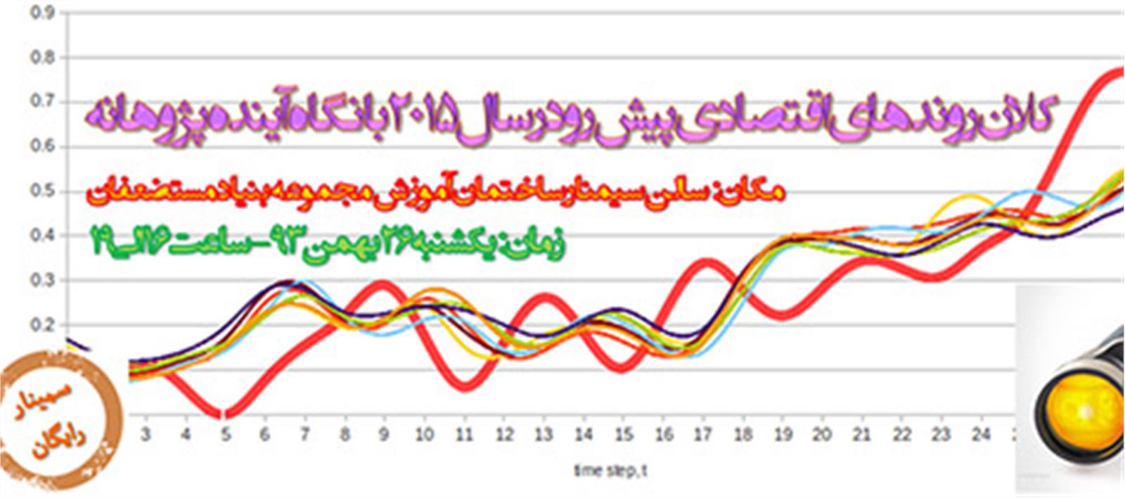 سمینار کلان روندهای اقتصادی پیش رو در سال 2015 در بنیاد مستضعفان