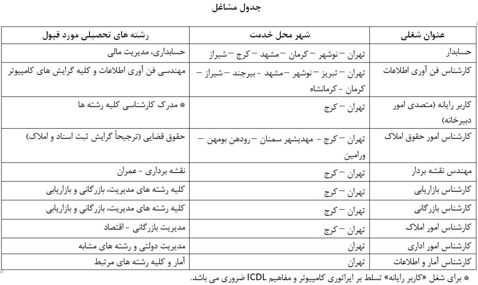 استخدام در شرکت توسعه اموال سینا